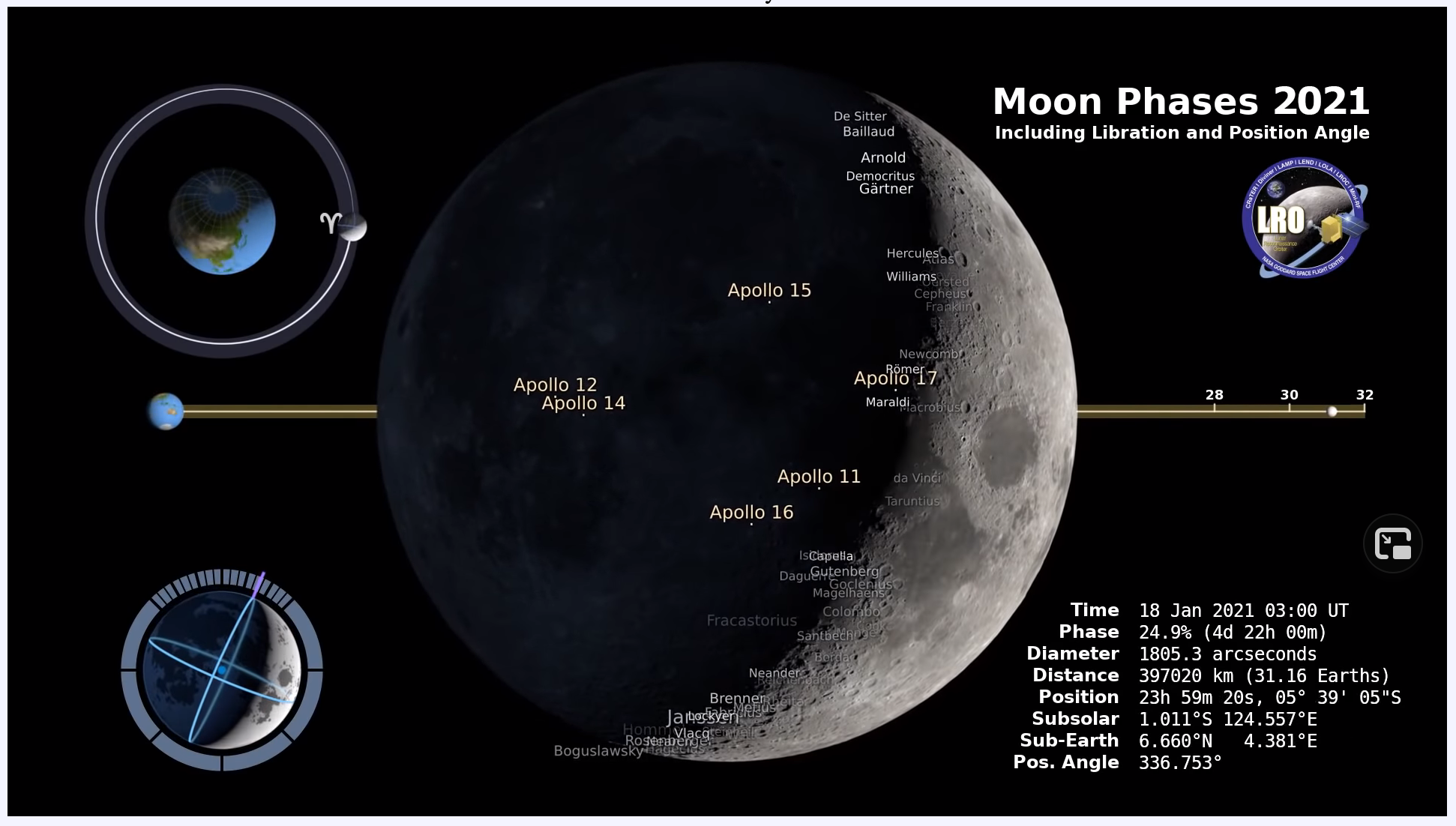 Calendario Con Le Lune 2024 Calendar 2024 Ireland Printable